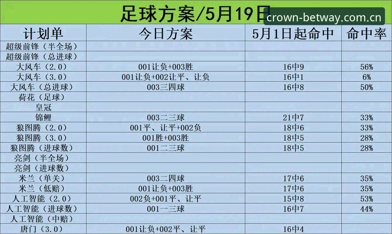 皇冠体彩平台注册操作教程：从下载到认证的完整技术指南